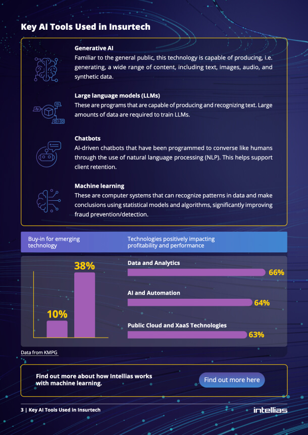 AI Insurtech eBook 2