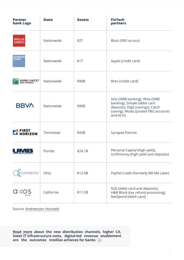 Economies of Scale in Banking 3.