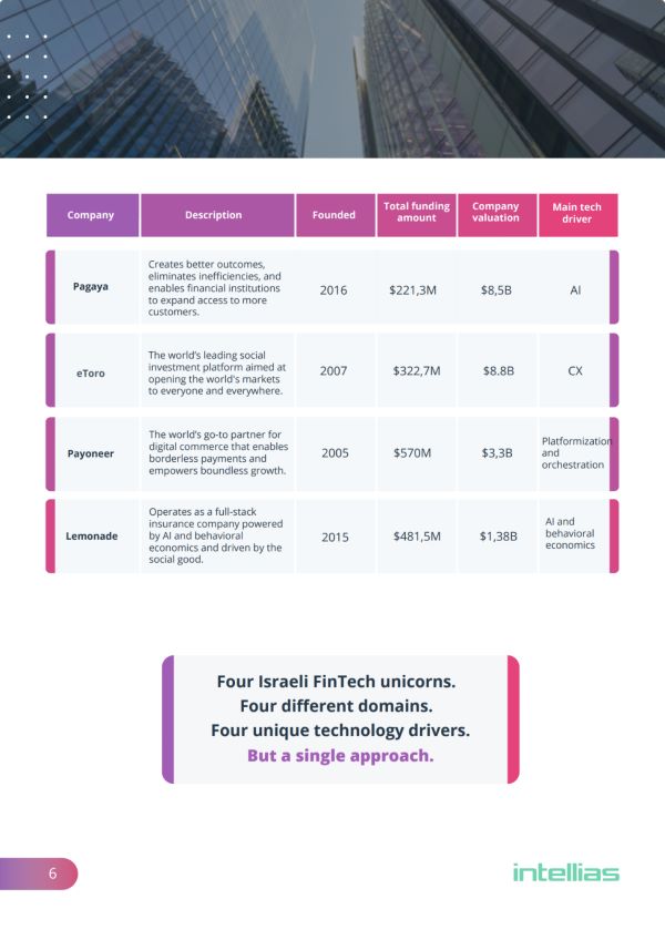 From Startup to Unicorn 3.