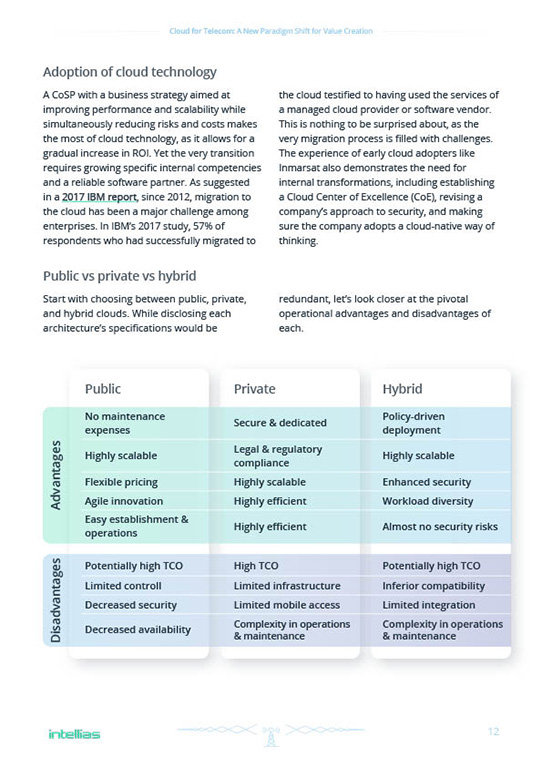 Telecom-whitepaper-FIN3