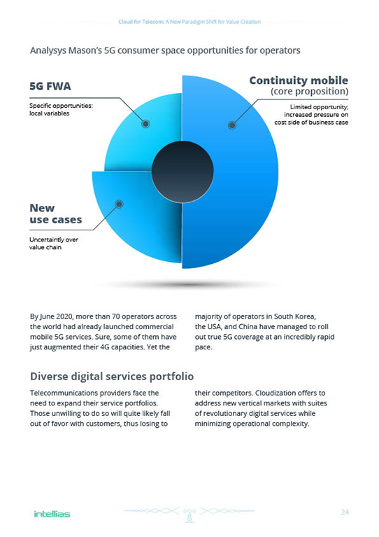 Telecom-whitepaper-FIN4