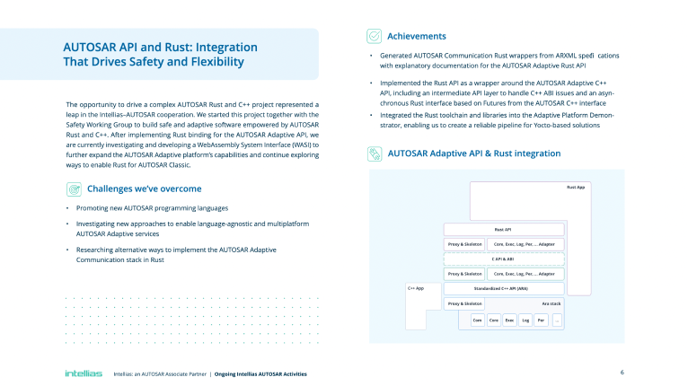 Intellias An AUTOSAR Associate Partner 1